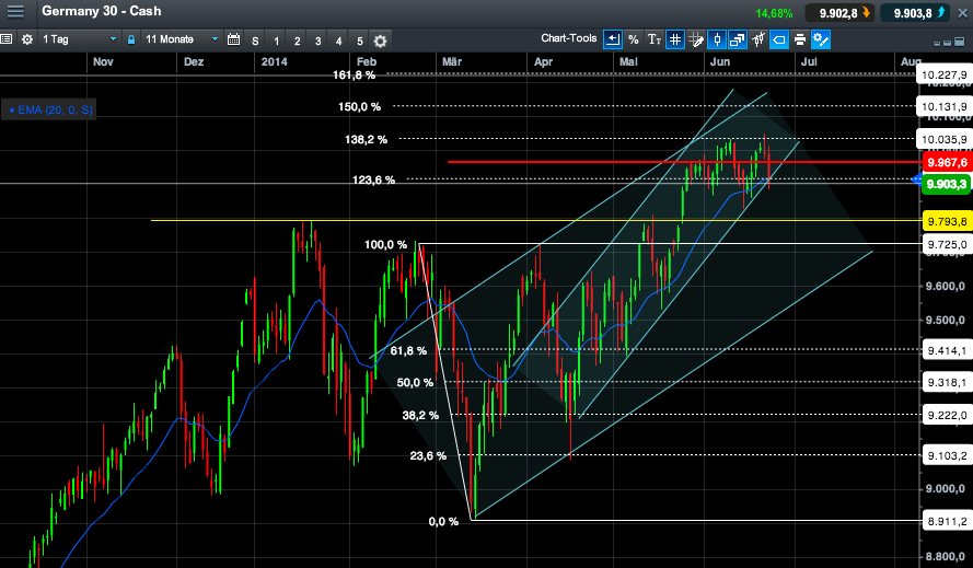 2014 QV DAX-DJ-GOLD-EURUSD-JPY 734785