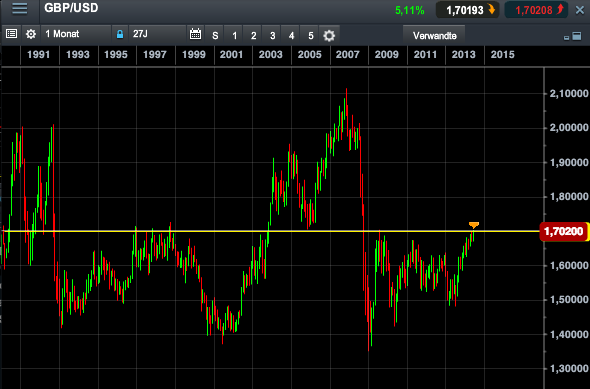 2014 QV DAX-DJ-GOLD-EURUSD-JPY 734813