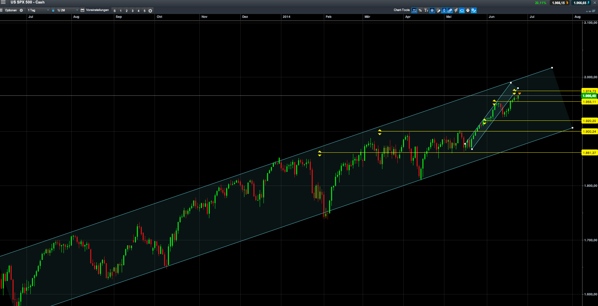 2014 QV DAX-DJ-GOLD-EURUSD-JPY 735230