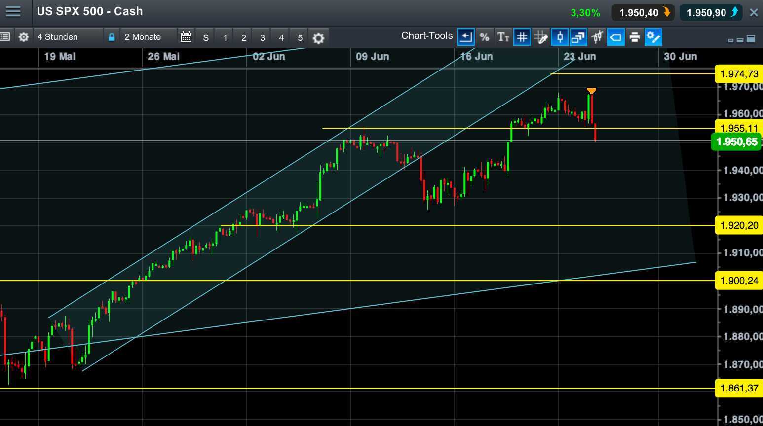 2014 QV DAX-DJ-GOLD-EURUSD-JPY 735295