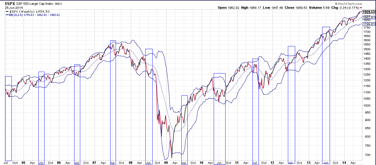 2014 QV DAX-DJ-GOLD-EURUSD-JPY 735750
