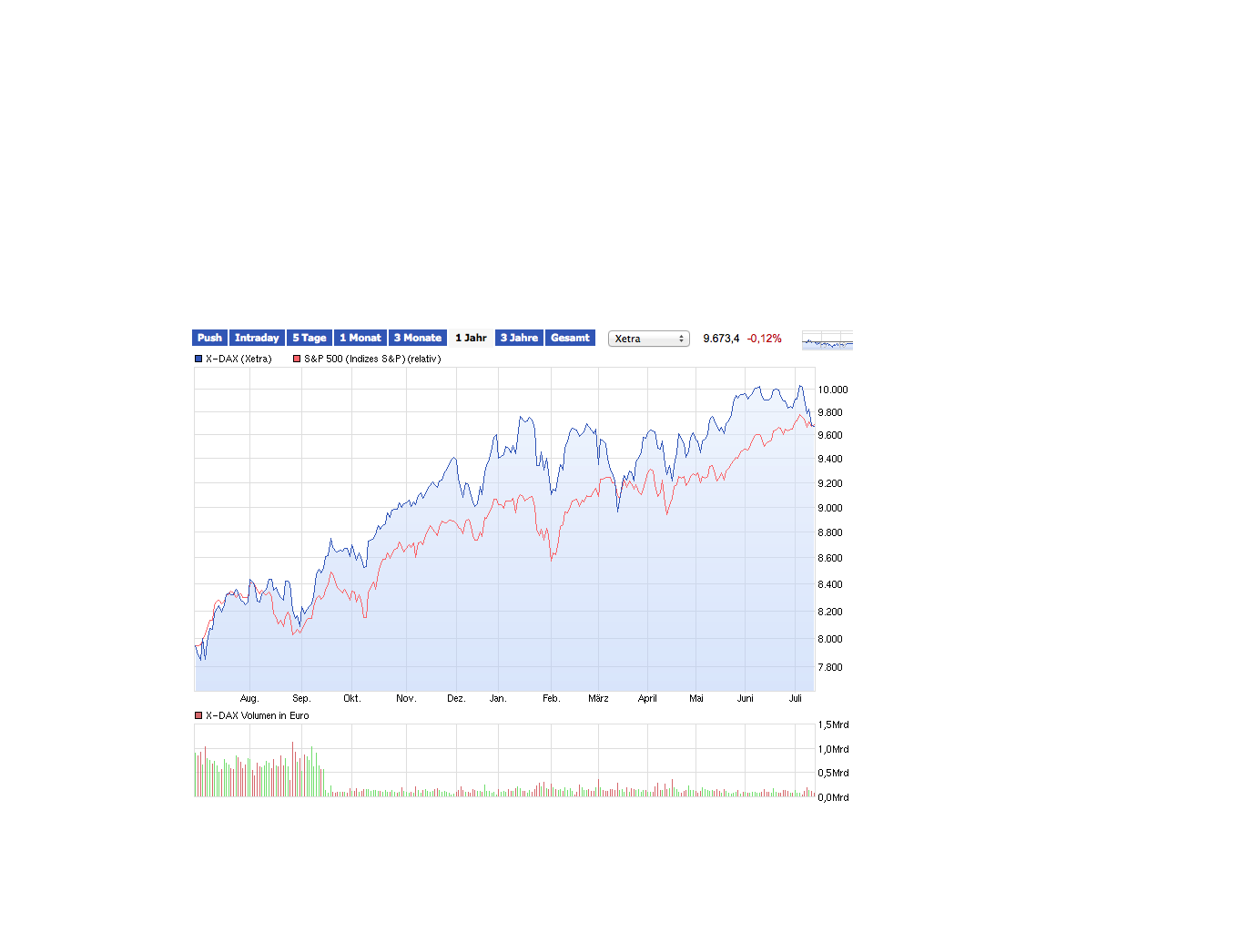 against all odds 740058