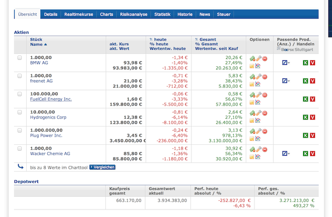 FCEL vor Gewinnschwelle 2013 741624