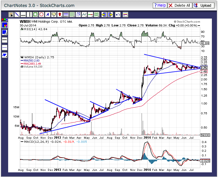 COOP News (ehemals: Wamu /WMIH) 745151