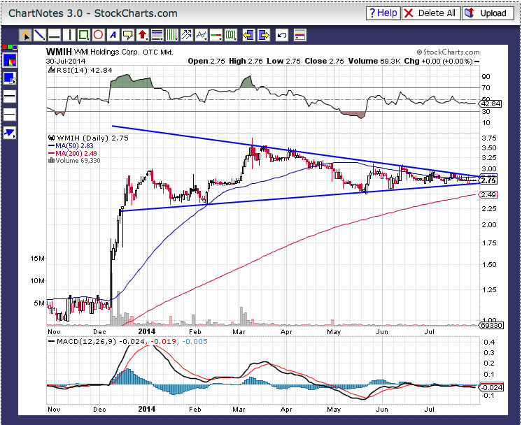 COOP News (ehemals: Wamu /WMIH) 745152