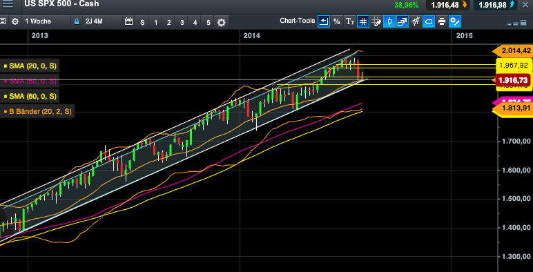 QuoVadisDax - das Original - Nachfolgethread 746673