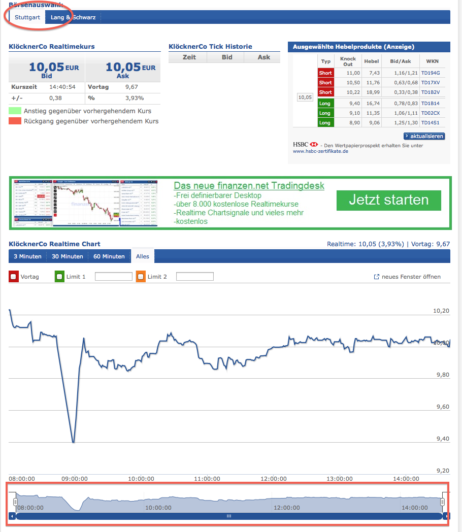 Gedanken zur Klöckner-Aktie 747065