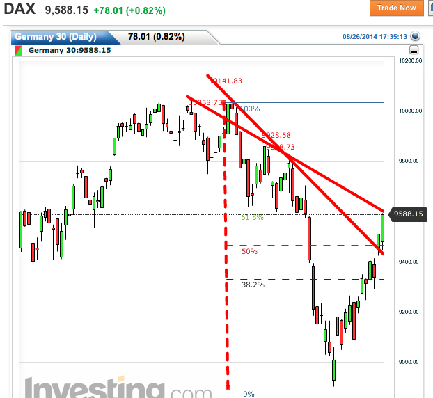 2014 QV DAX-DJ-GOLD-EURUSD-JPY 751813