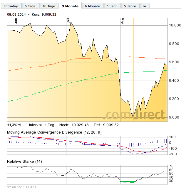 2014 QV DAX-DJ-GOLD-EURUSD-JPY 752059