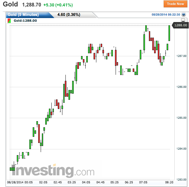 2014 QV DAX-DJ-GOLD-EURUSD-JPY 752140