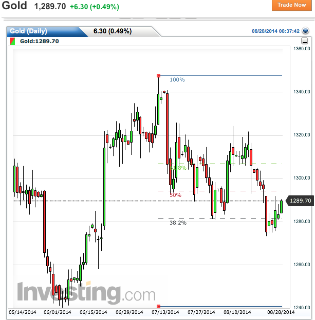 2014 QV DAX-DJ-GOLD-EURUSD-JPY 752143