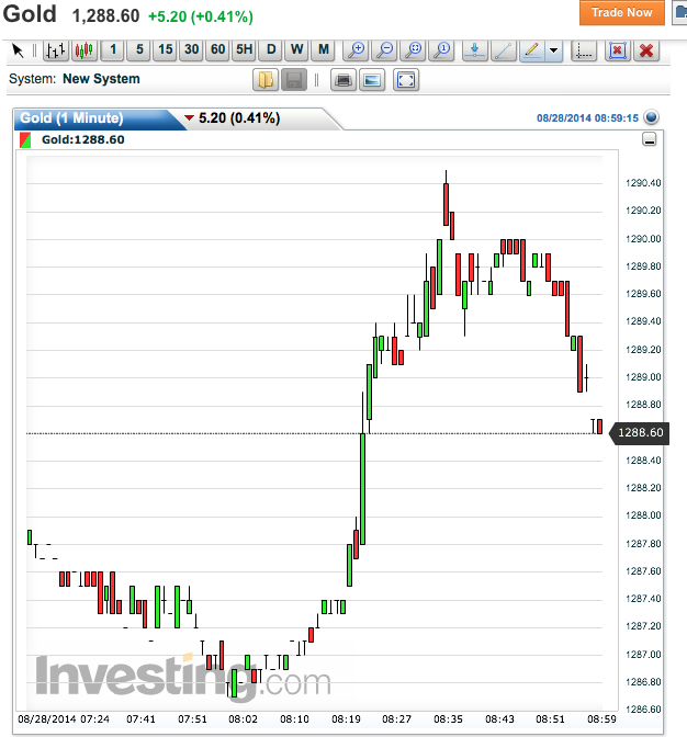 2014 QV DAX-DJ-GOLD-EURUSD-JPY 752148