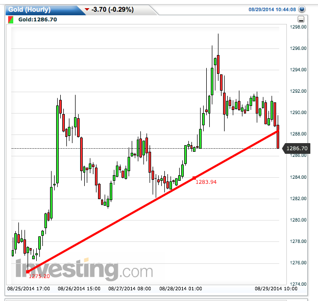 2014 QV DAX-DJ-GOLD-EURUSD-JPY 752423