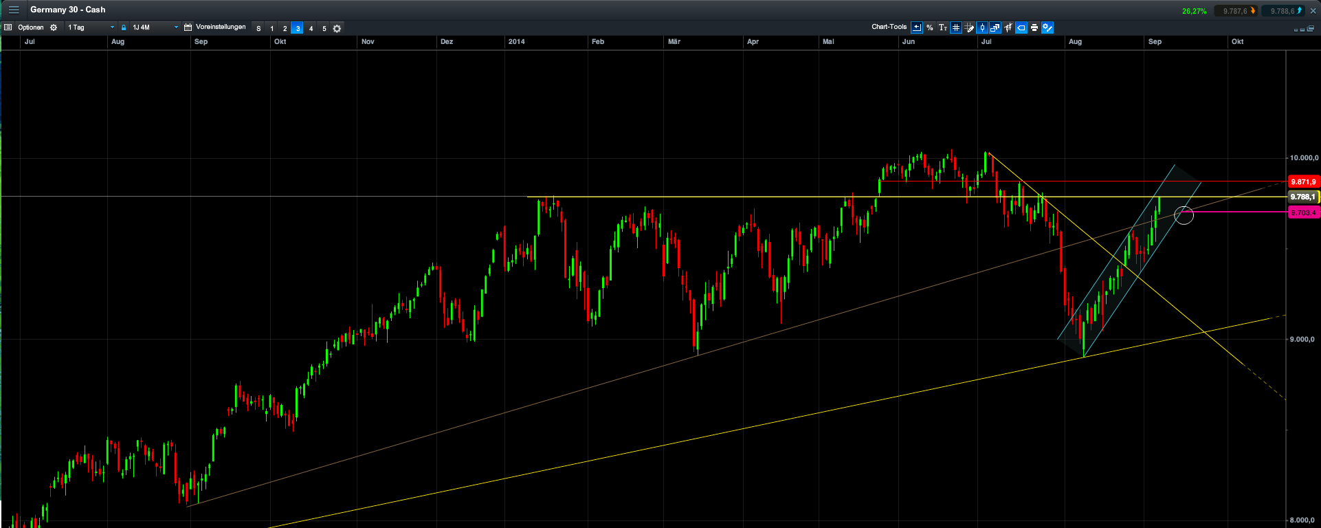 QuoVadisDax - das Original - Nachfolgethread 754488