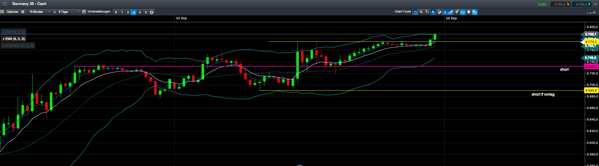 2014 QV DAX-DJ-GOLD-EURUSD-JPY 754603