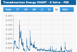 Frage zu automatischen Käufen/Verkäufen 756653