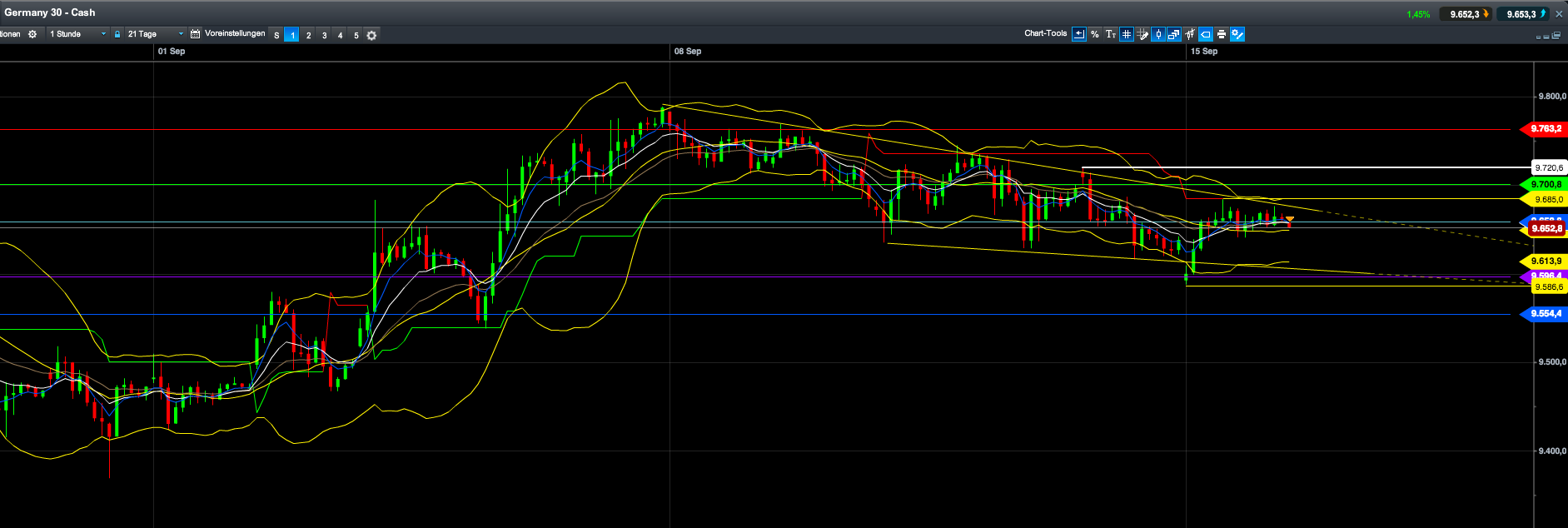 2014 QV DAX-DJ-GOLD-EURUSD-JPY 756701