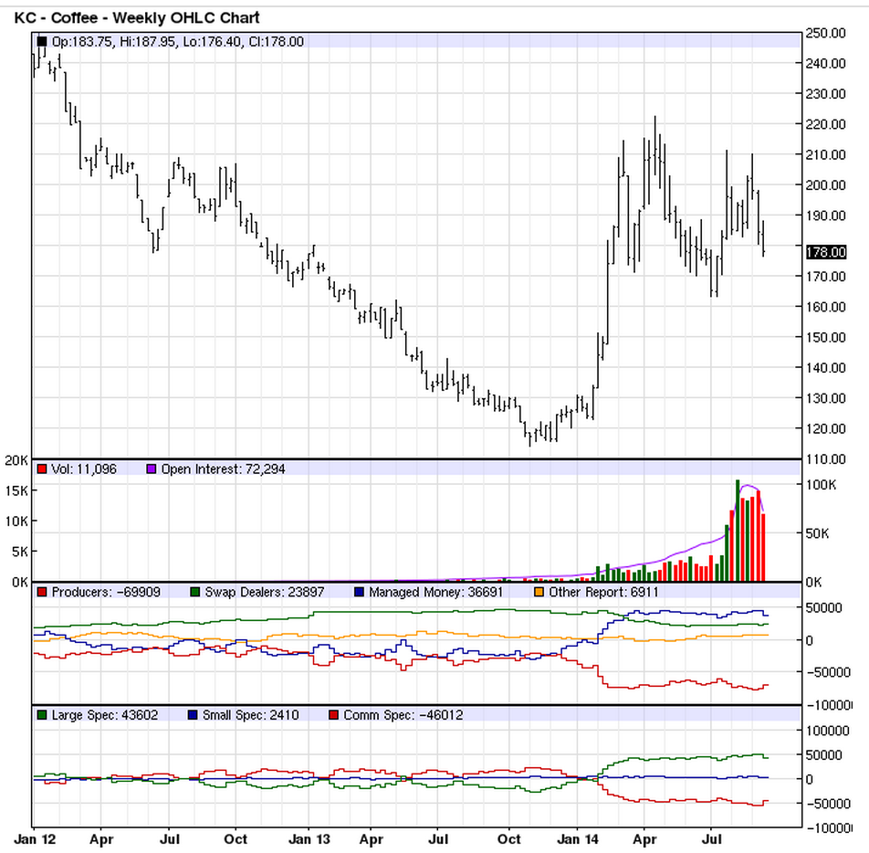 Kaffee long wird interessant 757884