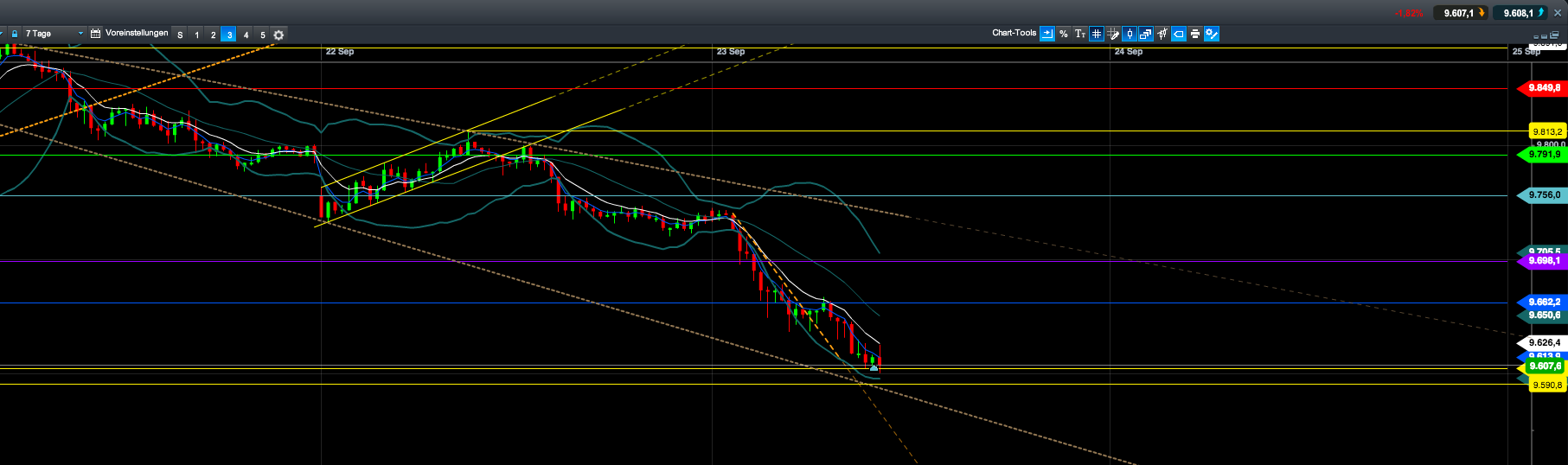 2014 QV DAX-DJ-GOLD-EURUSD-JPY 758783