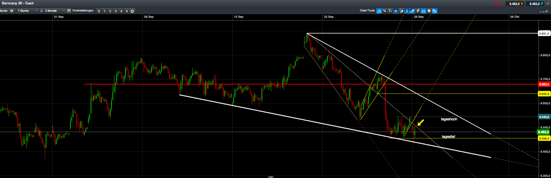 2014 QV DAX-DJ-GOLD-EURUSD-JPY 760433