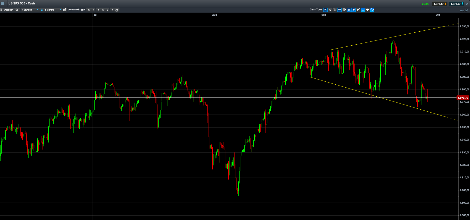 2014 QV DAX-DJ-GOLD-EURUSD-JPY 760605