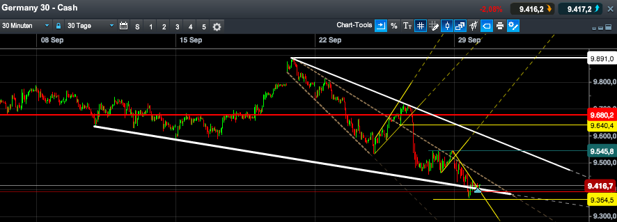2014 QV DAX-DJ-GOLD-EURUSD-JPY 760612