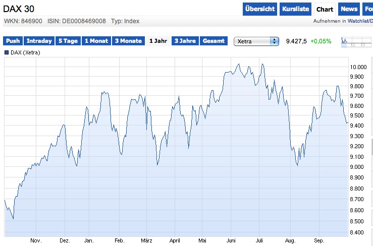 2014 QV DAX-DJ-GOLD-EURUSD-JPY 760759