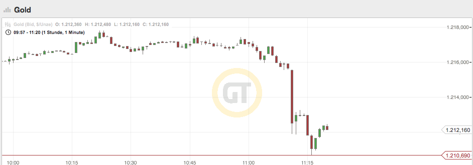 2014 QV DAX-DJ-GOLD-EURUSD-JPY 760782