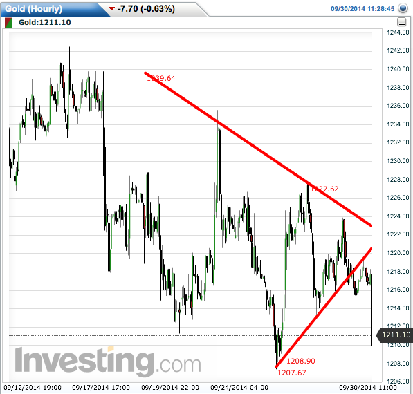 2014 QV DAX-DJ-GOLD-EURUSD-JPY 760786