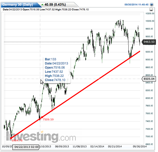 2014 QV DAX-DJ-GOLD-EURUSD-JPY 760797