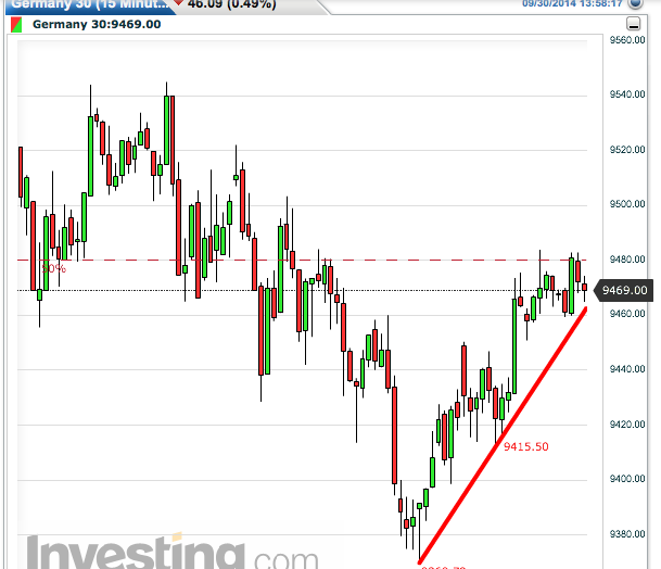 2014 QV DAX-DJ-GOLD-EURUSD-JPY 760837