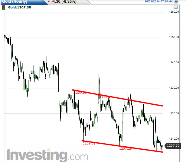 2014 QV DAX-DJ-GOLD-EURUSD-JPY 761069