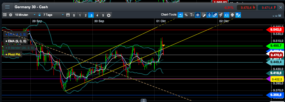 2014 QV DAX-DJ-GOLD-EURUSD-JPY 761101