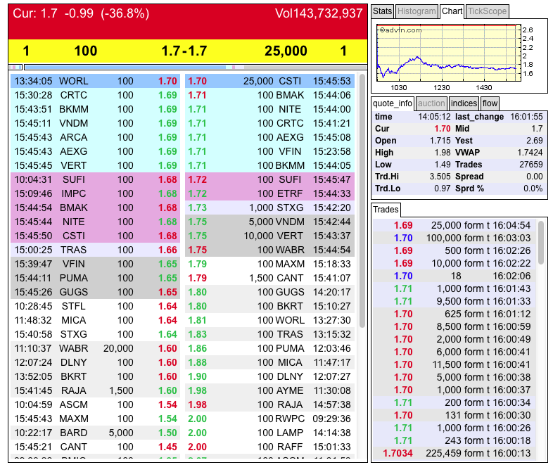 Potential ohne ENDE? 761315