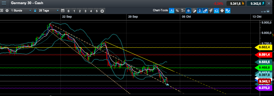 2014 QV DAX-DJ-GOLD-EURUSD-JPY 761416