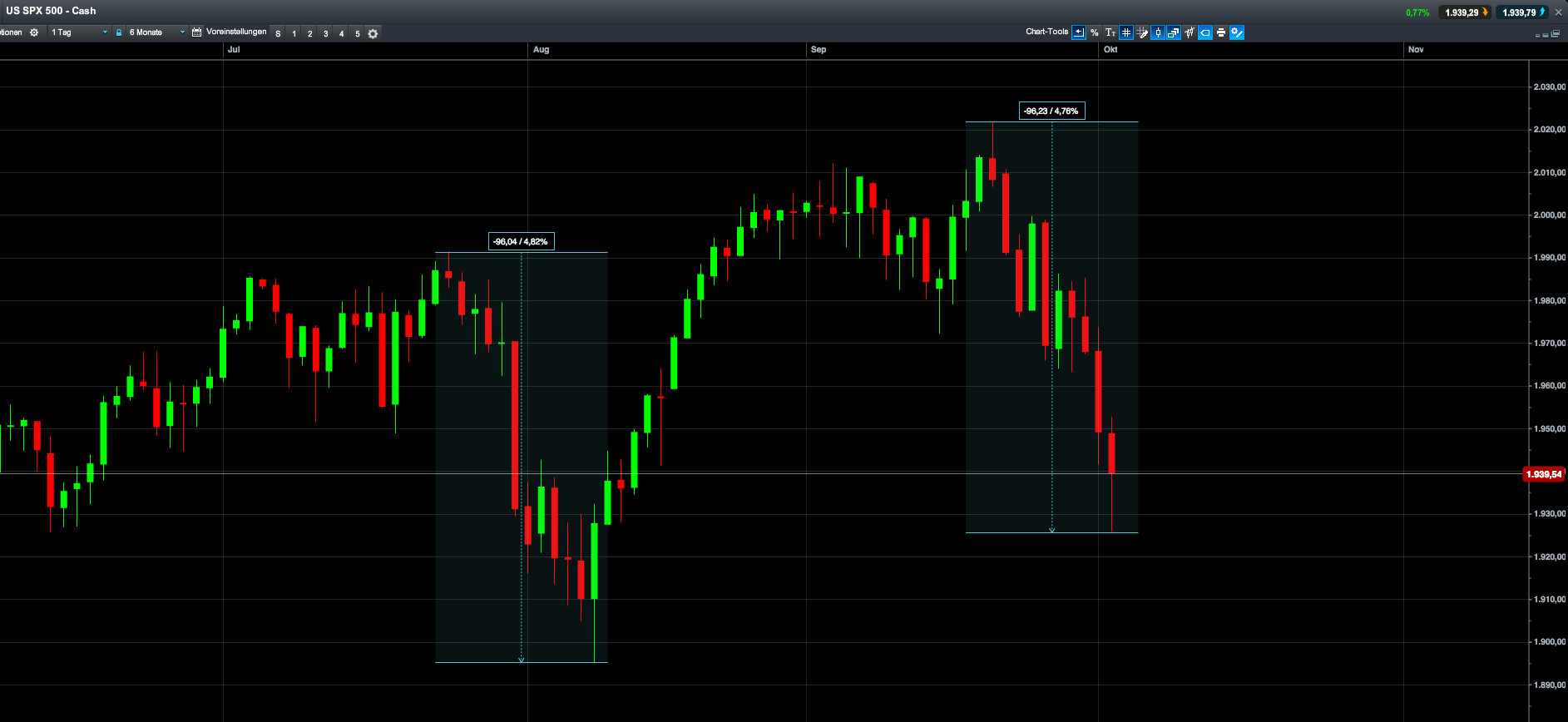 QuoVadisDax - das Original - Nachfolgethread 761608