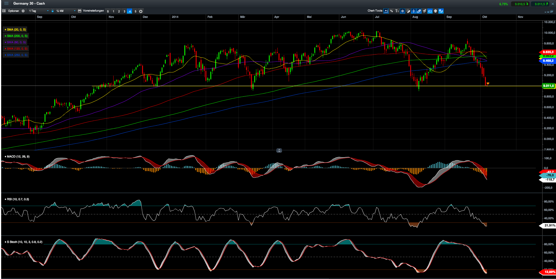 2014 QV DAX-DJ-GOLD-EURUSD-JPY 762841