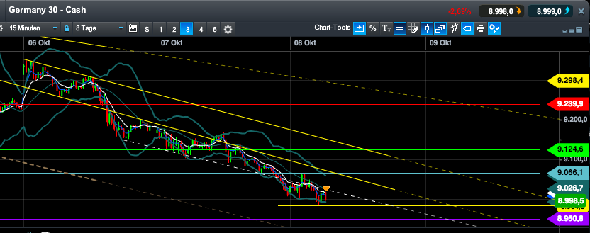 2014 QV DAX-DJ-GOLD-EURUSD-JPY 762844