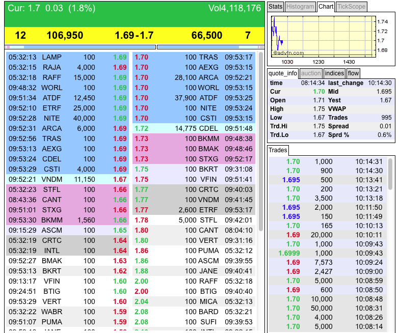 Potential ohne ENDE? 762913