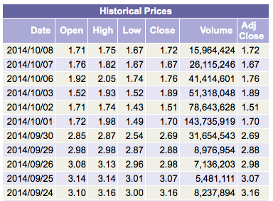 Potential ohne ENDE? 763339