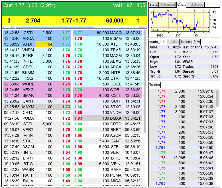 Potential ohne ENDE? 763340
