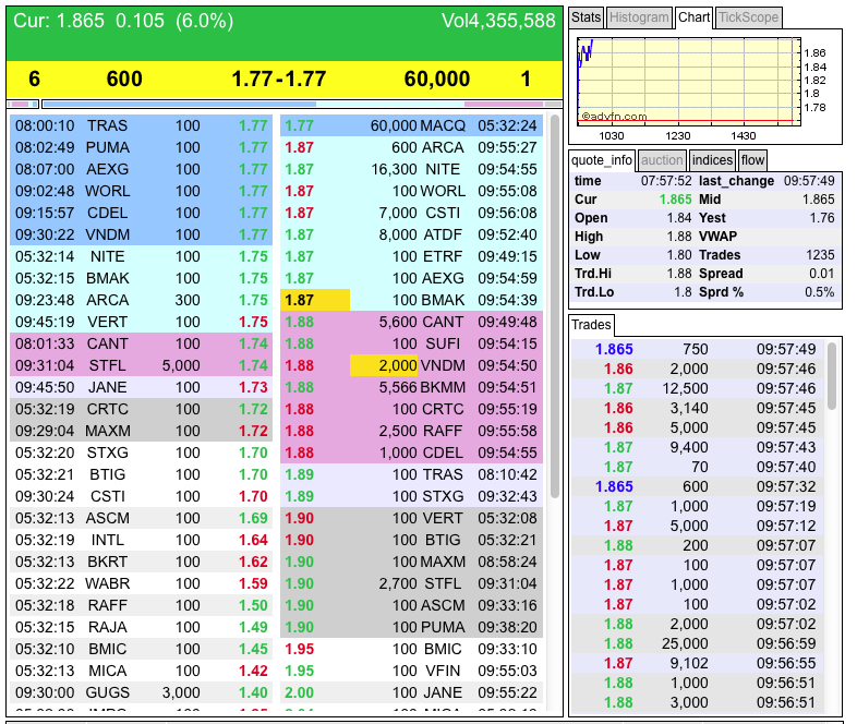 Potential ohne ENDE? 763622