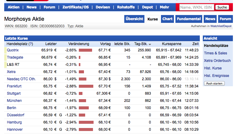 MOR: Pipelinefortschritte führen zu Neubewertungen 764531