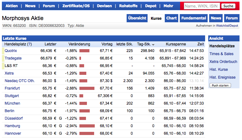 MOR: Pipelinefortschritte führen zu Neubewertungen 764542