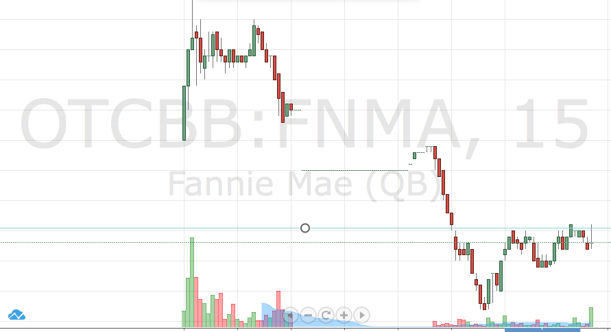 Potential ohne ENDE? 764893