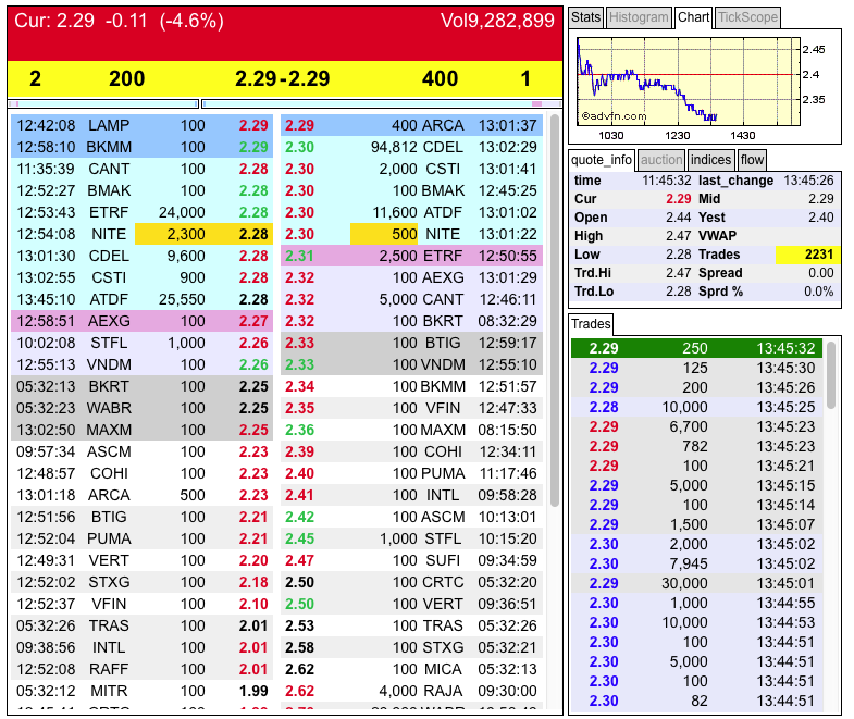 Potential ohne ENDE? 767236