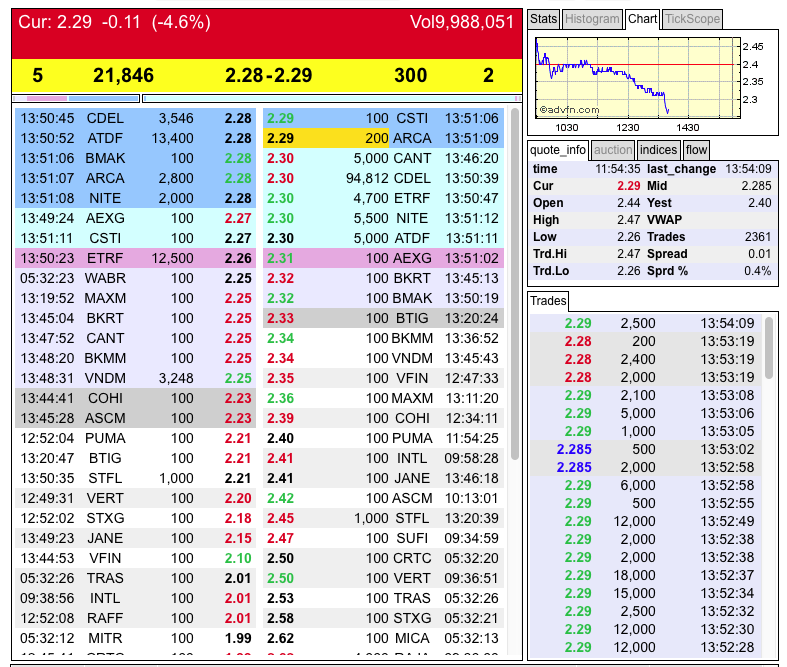 Potential ohne ENDE? 767239