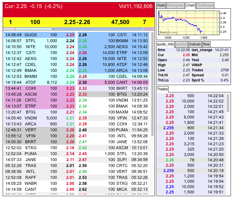 Potential ohne ENDE? 767249