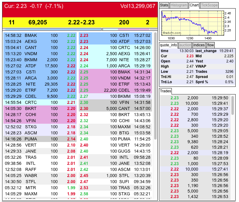 Potential ohne ENDE? 767275