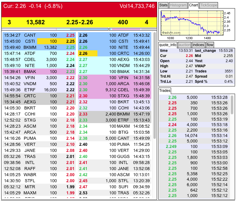 Potential ohne ENDE? 767286